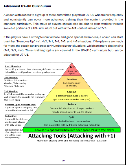 Coaching U11-U12 Youth Soccer - 9v9 Training Curriculum