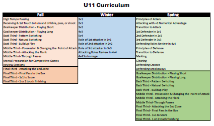 Coaching U11-U12 Youth Soccer - 9v9 Training Curriculum