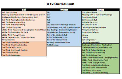 Coaching U11-U12 Youth Soccer - 9v9 Training Curriculum