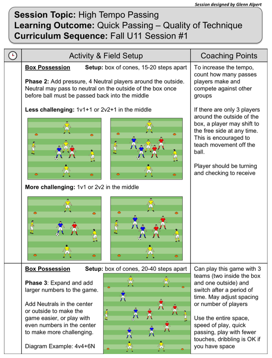 Coaching U11-U12 Youth Soccer - 9v9 Training Curriculum