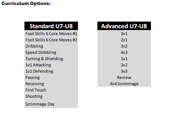 Coaching U7-U8 Youth Soccer - 4v4 Training Curriculum