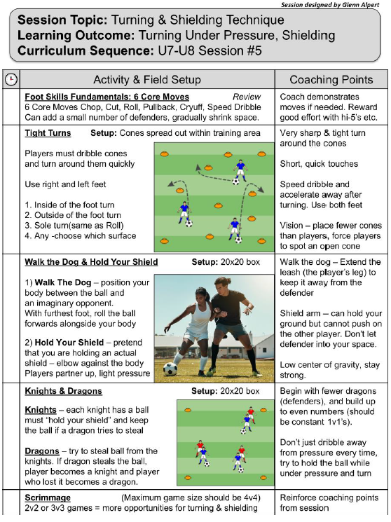 Coaching U7-U8 Youth Soccer - 4v4 Training Curriculum