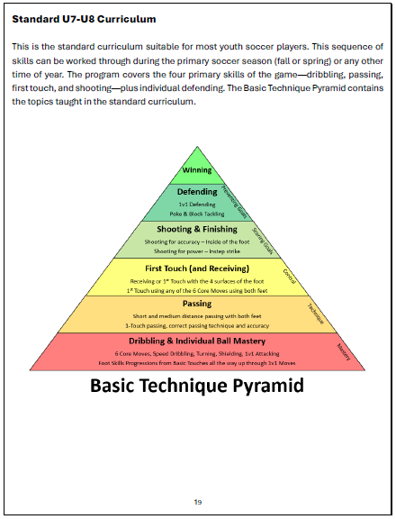 Coaching U7-U8 Youth Soccer - 4v4 Training Curriculum