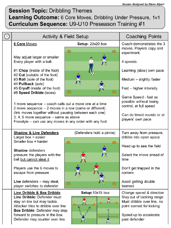 Coaching U9-U10 Youth Soccer - 7v7 Training Curriculum